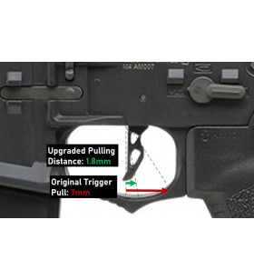 Airtech Studios Speed Trigger Convertor Amoeba ETFU