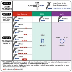 E&C EC204 417 DMR Semi-Auto Métal Tan 110BBs 1.8J