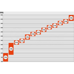 Specna Arms EDGE / BLS Billes Bio 0.32g X3100